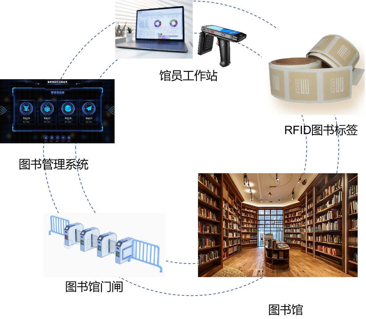 圖書館電子標簽是什么？